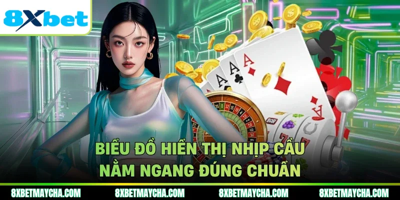 Biểu đồ thống kê kết quả chơi cực chuẩn